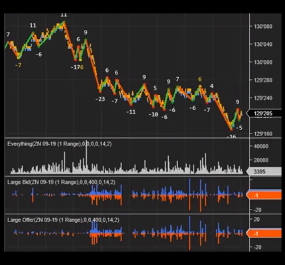 WHAT'S LEVEL II AND HOW DO WE USE IT?